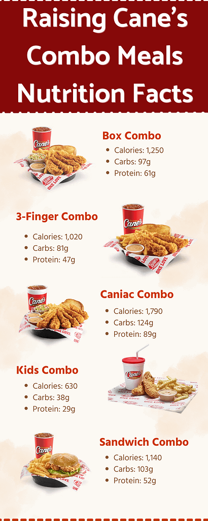 raising cane's combos nutrition facts